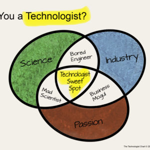 Are You a Technologist?