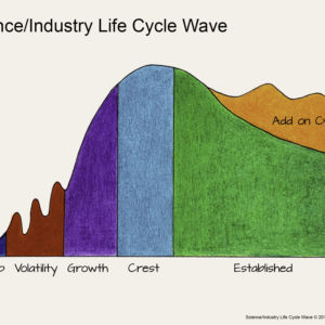 Overview – Are You Riding the Science/Industry Life Cycle Wave?
