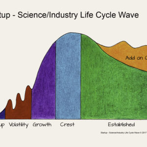 Startup – Are You Riding the Science/Industry Life Cycle Wave?