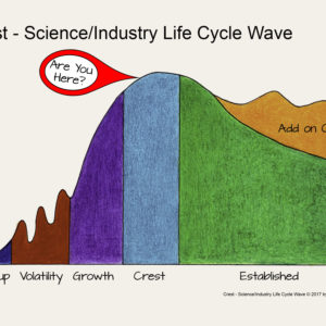 Crest – Are You Riding the Science/Industry Life Cycle Wave?