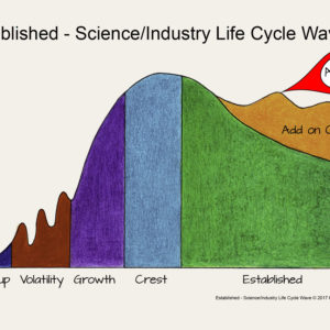 Established - Science Industry Life Cycle Wave