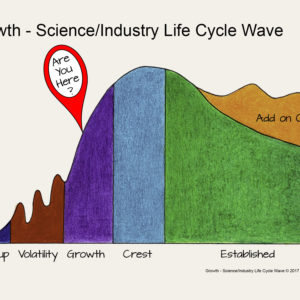 Growth – Are You Riding the Science/Industry Life Cycle Wave?